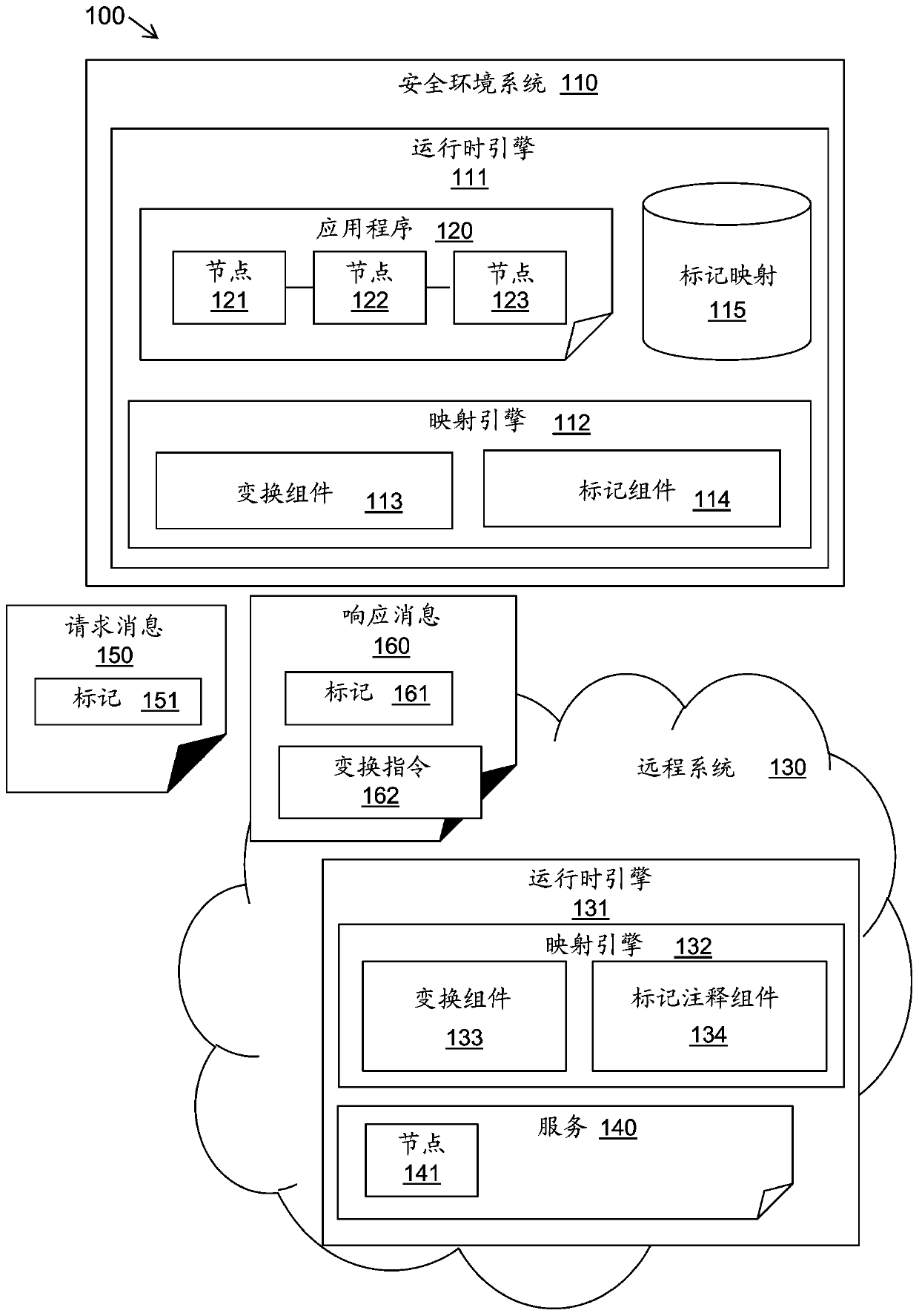 Handling sensitive data in application using external processing