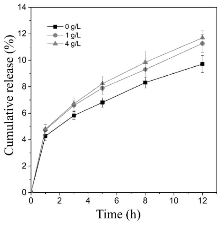 A copolymer-based sugar-sensitive microneedle patch containing 3-acrylamidophenylboronic acid