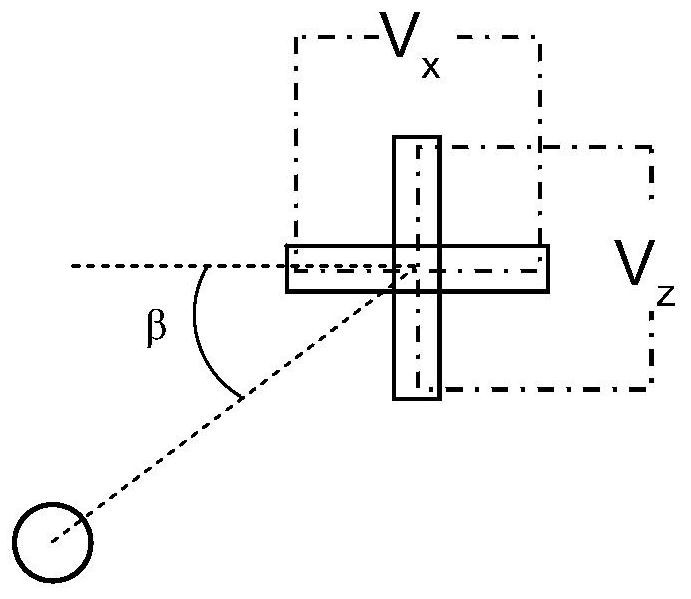 A method and device for detecting submarine cables