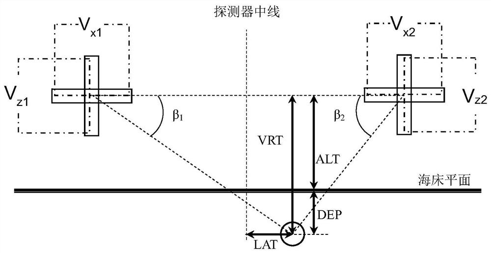 A method and device for detecting submarine cables