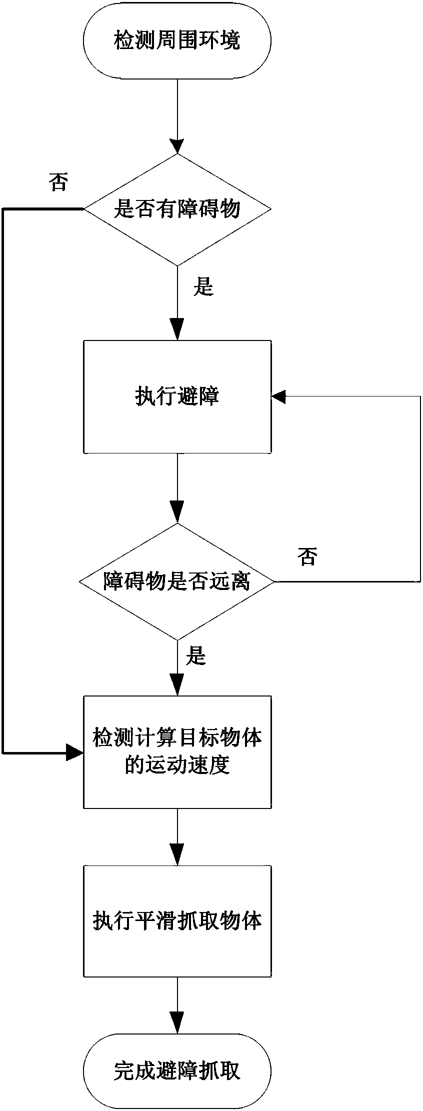 Motion planning system and method of industrial robot for smoothly grabbing moving object