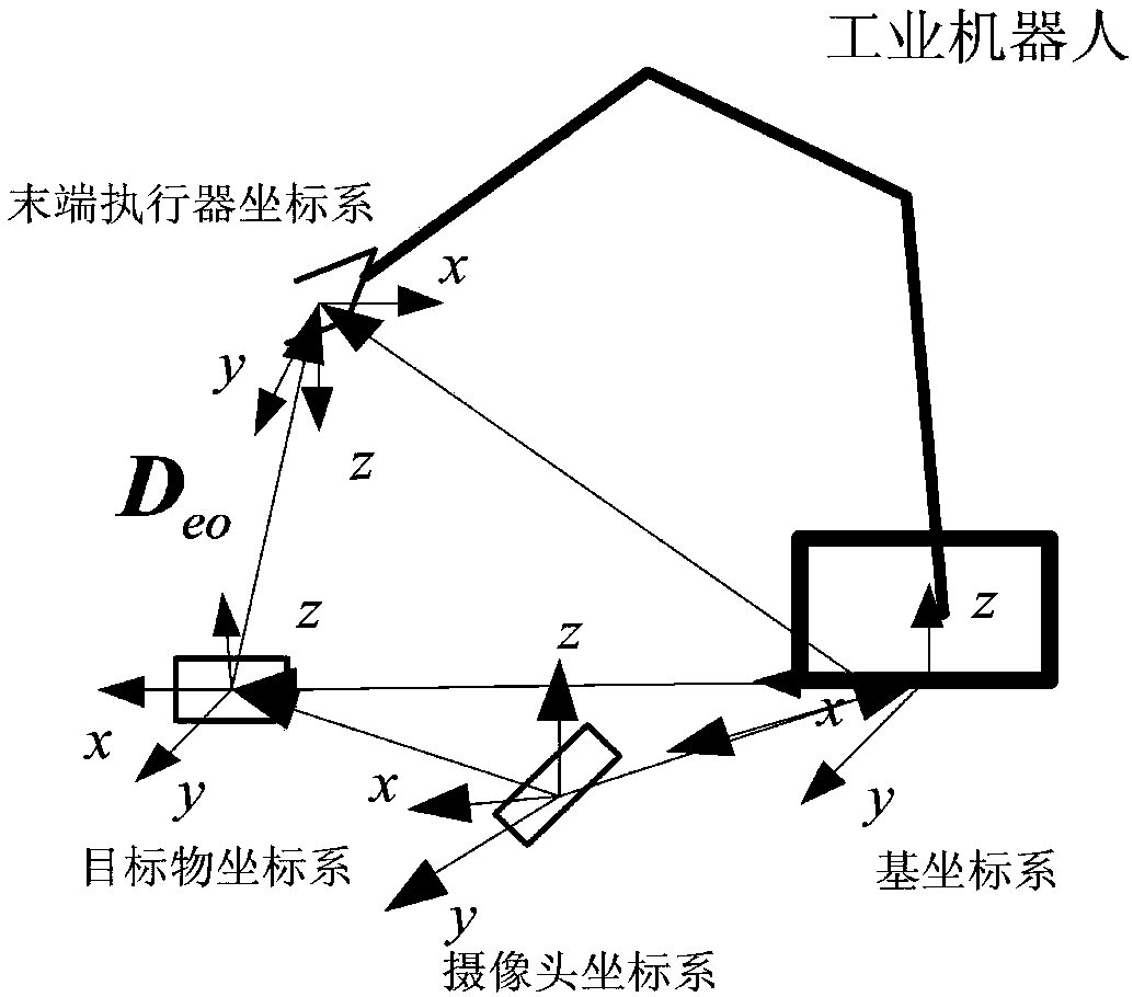 Motion planning system and method of industrial robot for smoothly grabbing moving object