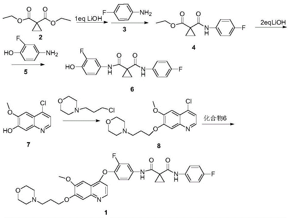 Preparation method of tyrosine enzyme inhibitor Foretinib