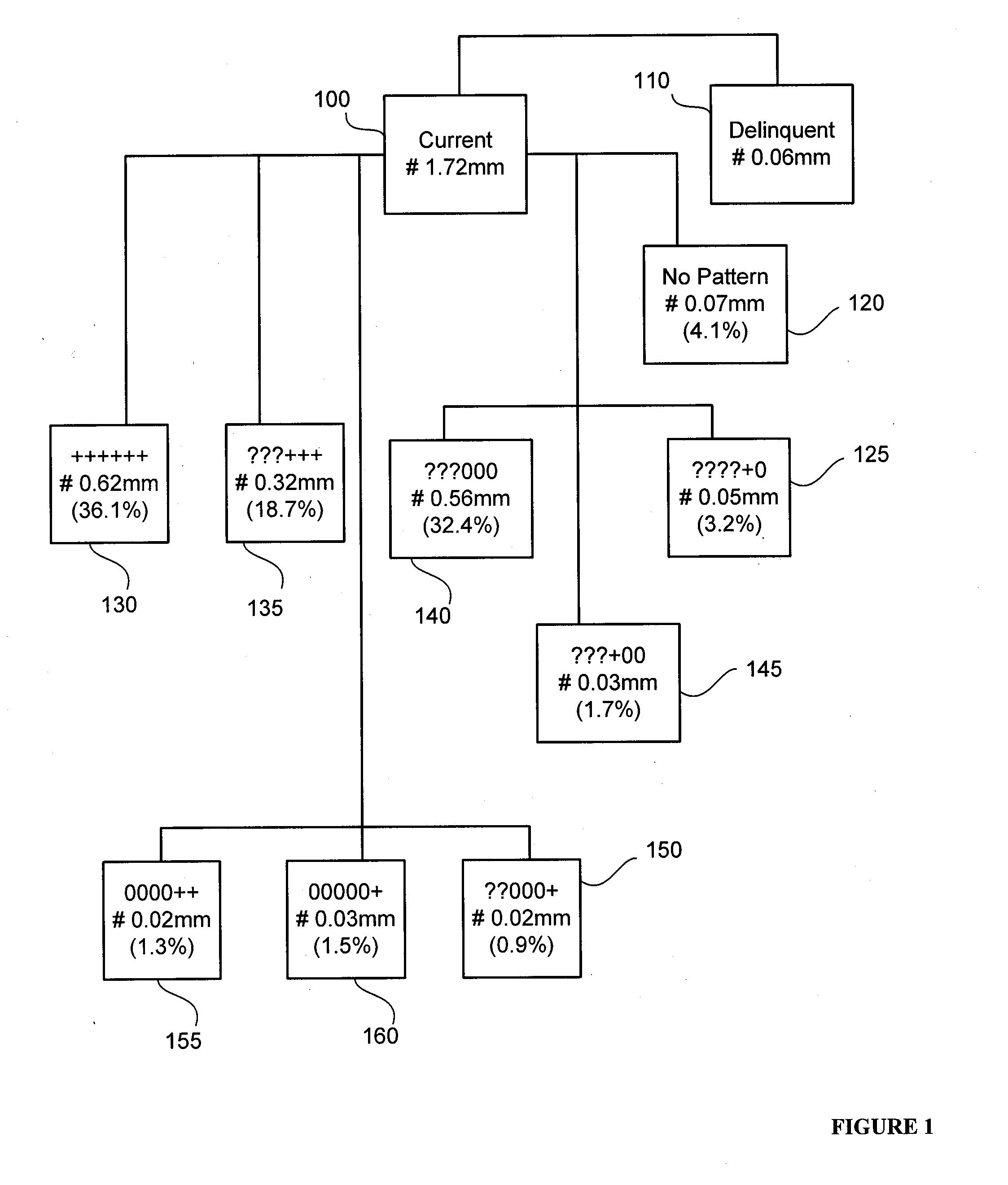 Total structural risk model