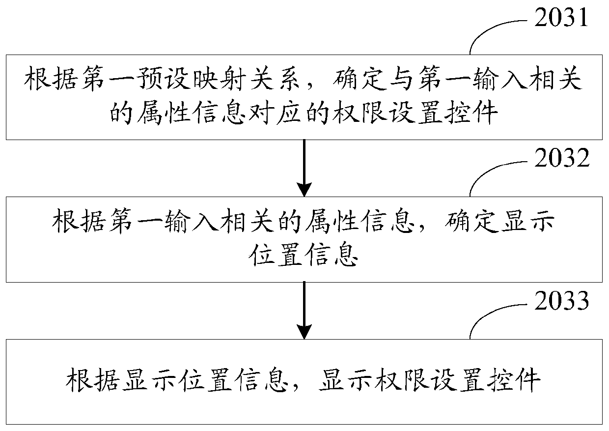 Authority control method and terminal