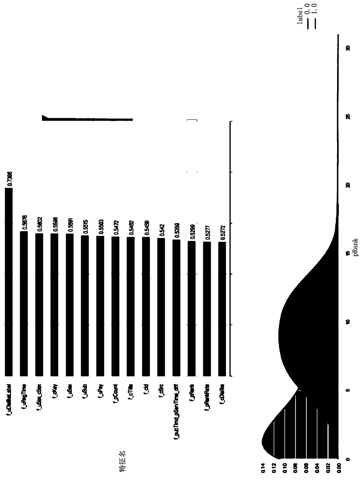 Method and device for analyzing data based on machine learning model interpretations