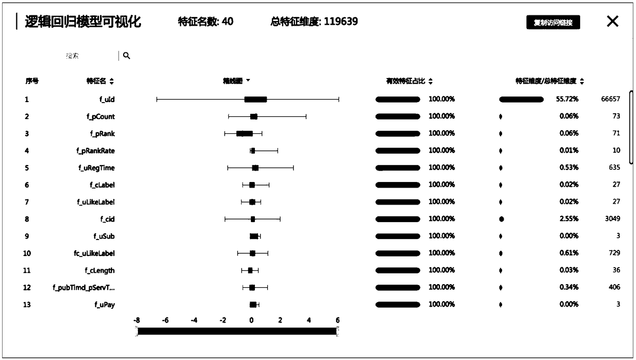 Method and device for analyzing data based on machine learning model interpretations