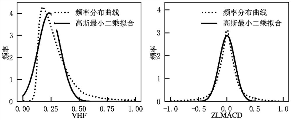 Electricity consumption transaction analysis method based on financial technical indexes