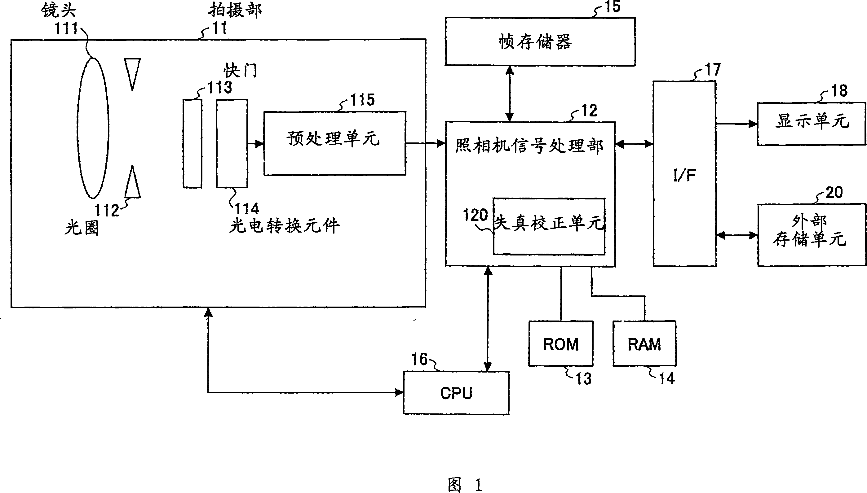 Image processing method and image processor, digital camera equipment, and recording medium with image processing program stored thereon