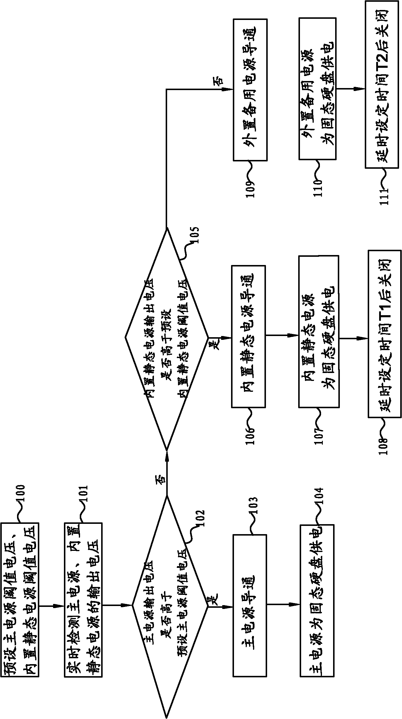 PCIE (Peripheral Component Interface Express) interface based solid-state hard disk power failure protection method and device