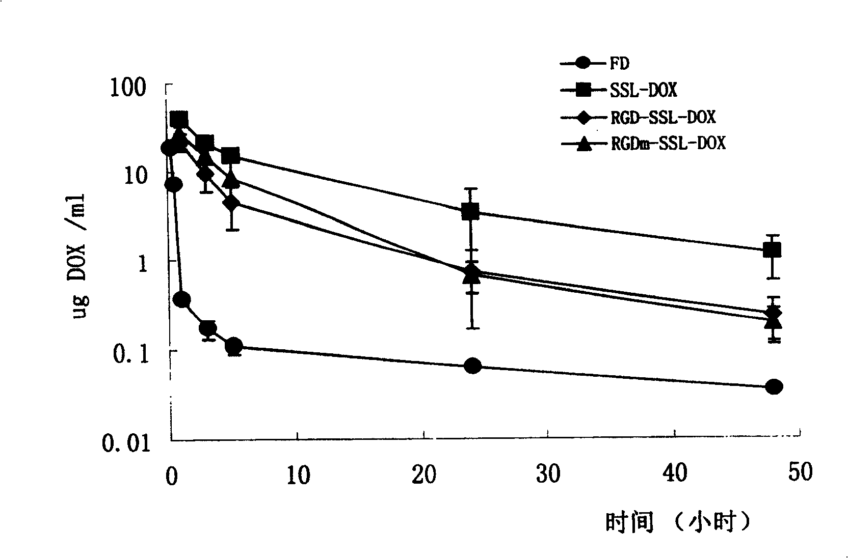 Long circulation liposome with modified integrin and carried anticancer medicine for injection