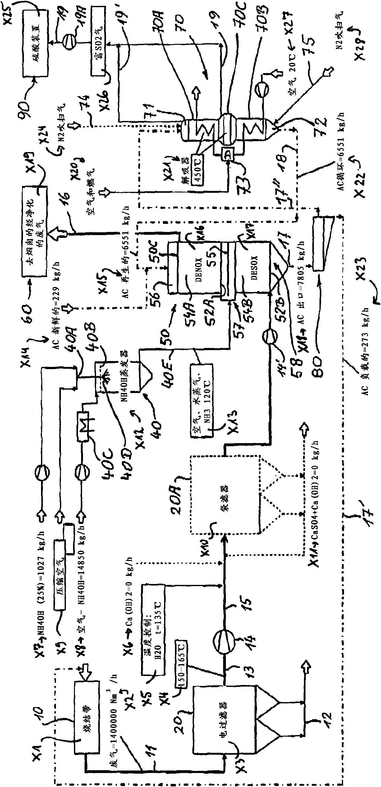 Method and device for purifying the flue gases of a sintering process of ores and/or other material-containing materials in metal production