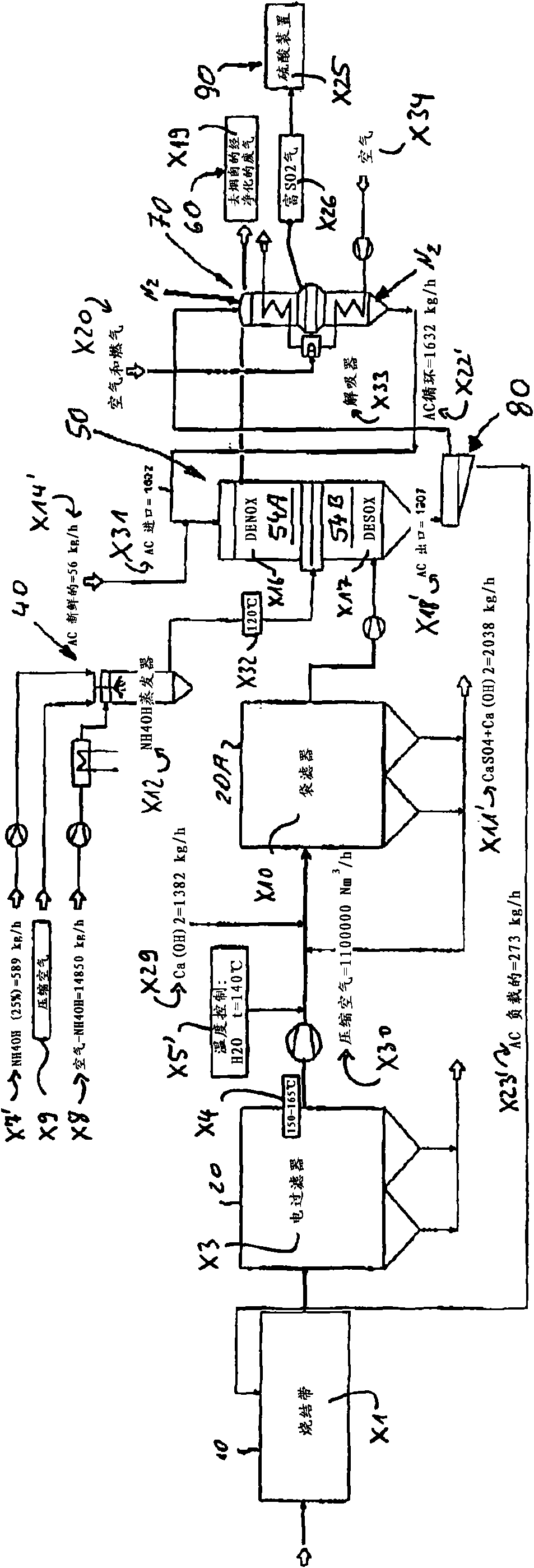 Method and device for purifying the flue gases of a sintering process of ores and/or other material-containing materials in metal production