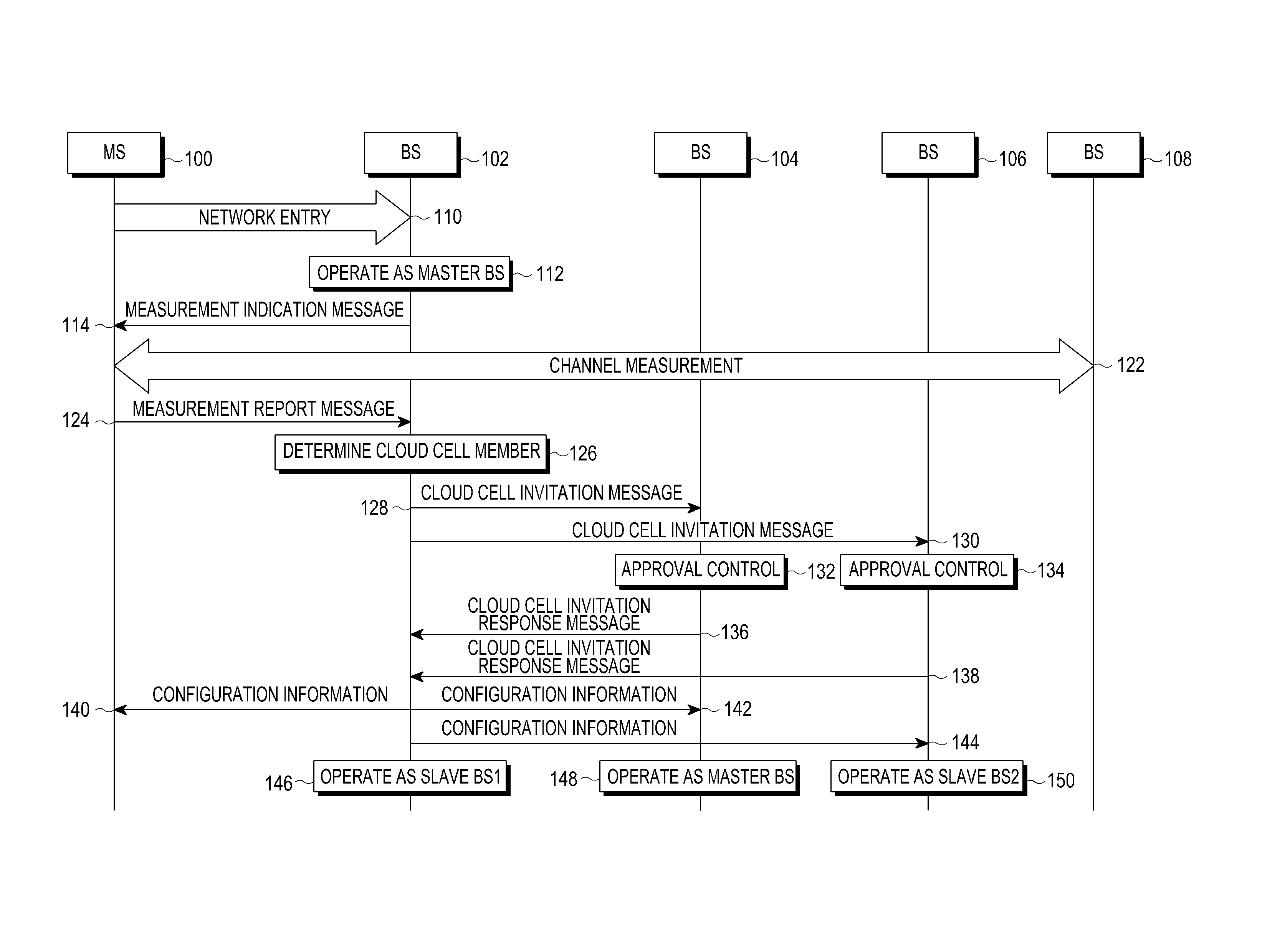 Method and apparatus for providing communication service to mobile station by multiple base stations in cooperation in wireless communication system