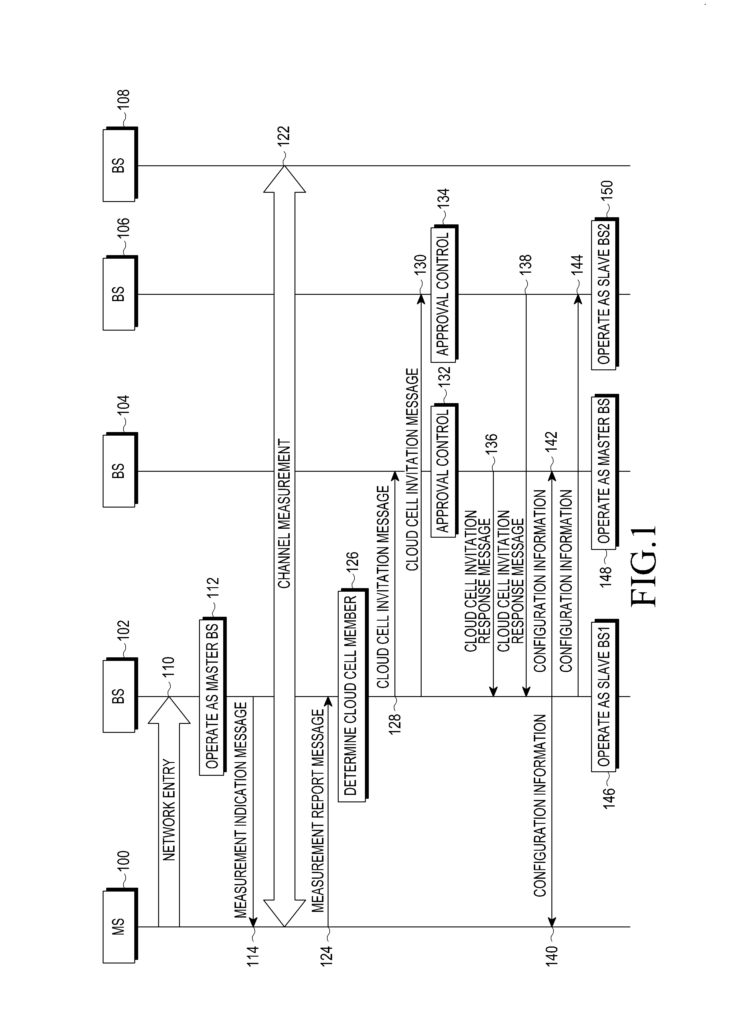 Method and apparatus for providing communication service to mobile station by multiple base stations in cooperation in wireless communication system