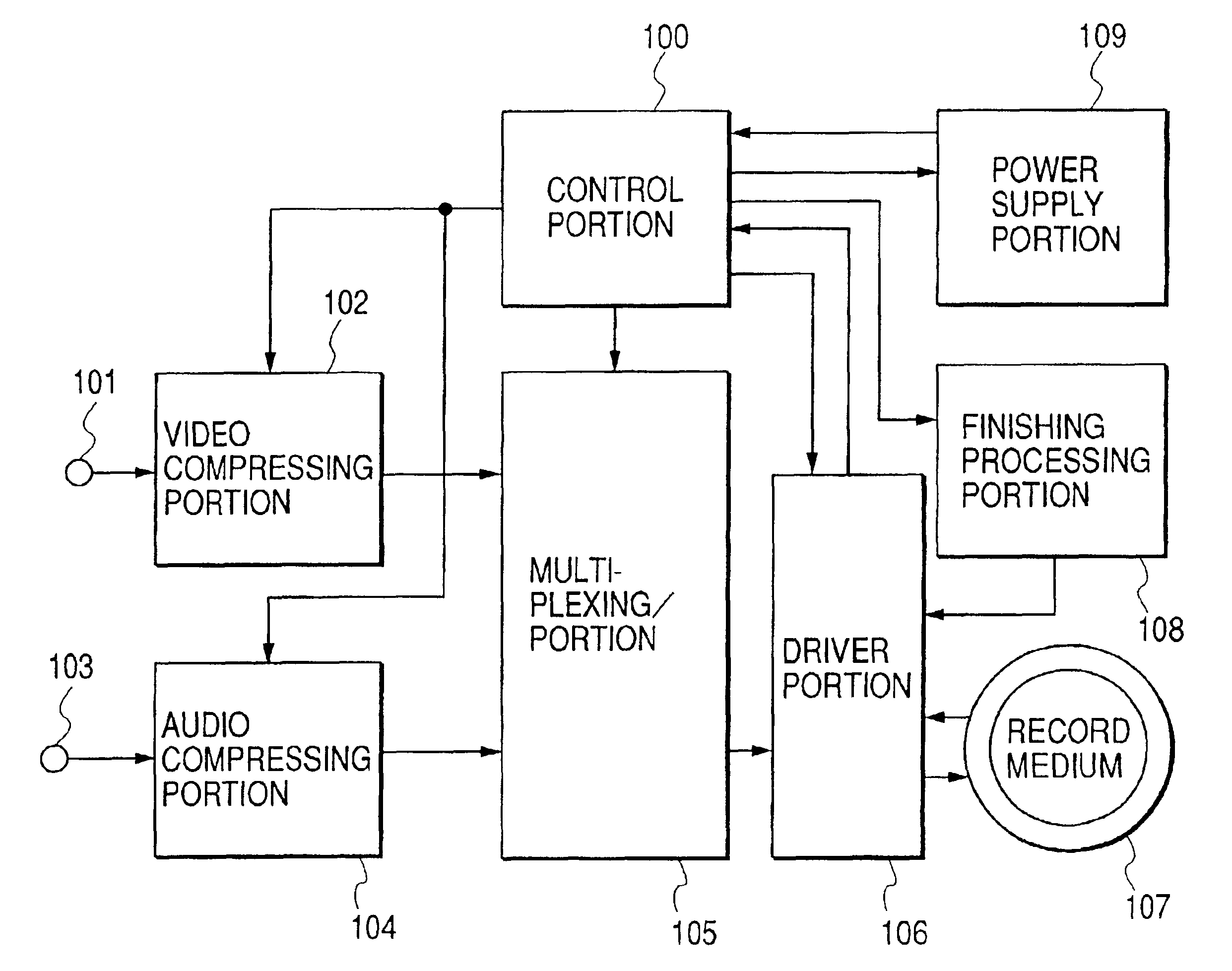 Information recording apparatus for modifying the finishing process based on the power supply