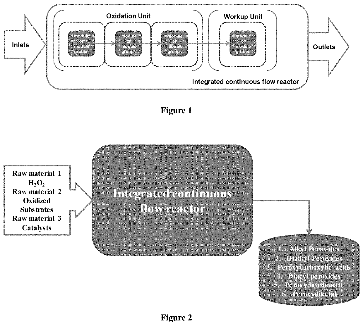 Online continuous flow process for the synthesis of organic peroxides using hydrogen peroxide as raw material