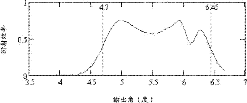 Focusing system comprising acousto-optic deflectors for focusing an electromagnetic beam