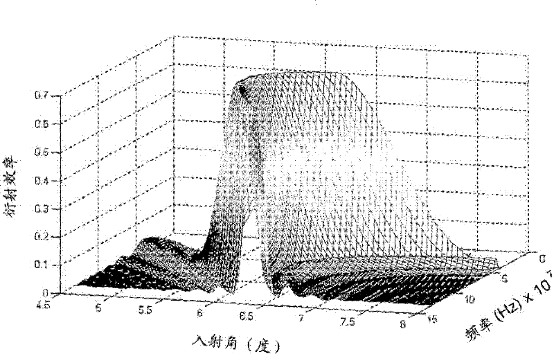 Focusing system comprising acousto-optic deflectors for focusing an electromagnetic beam