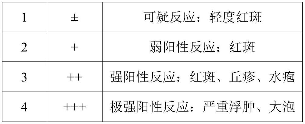 Anti-dandruff composition, and preparation method and application thereof