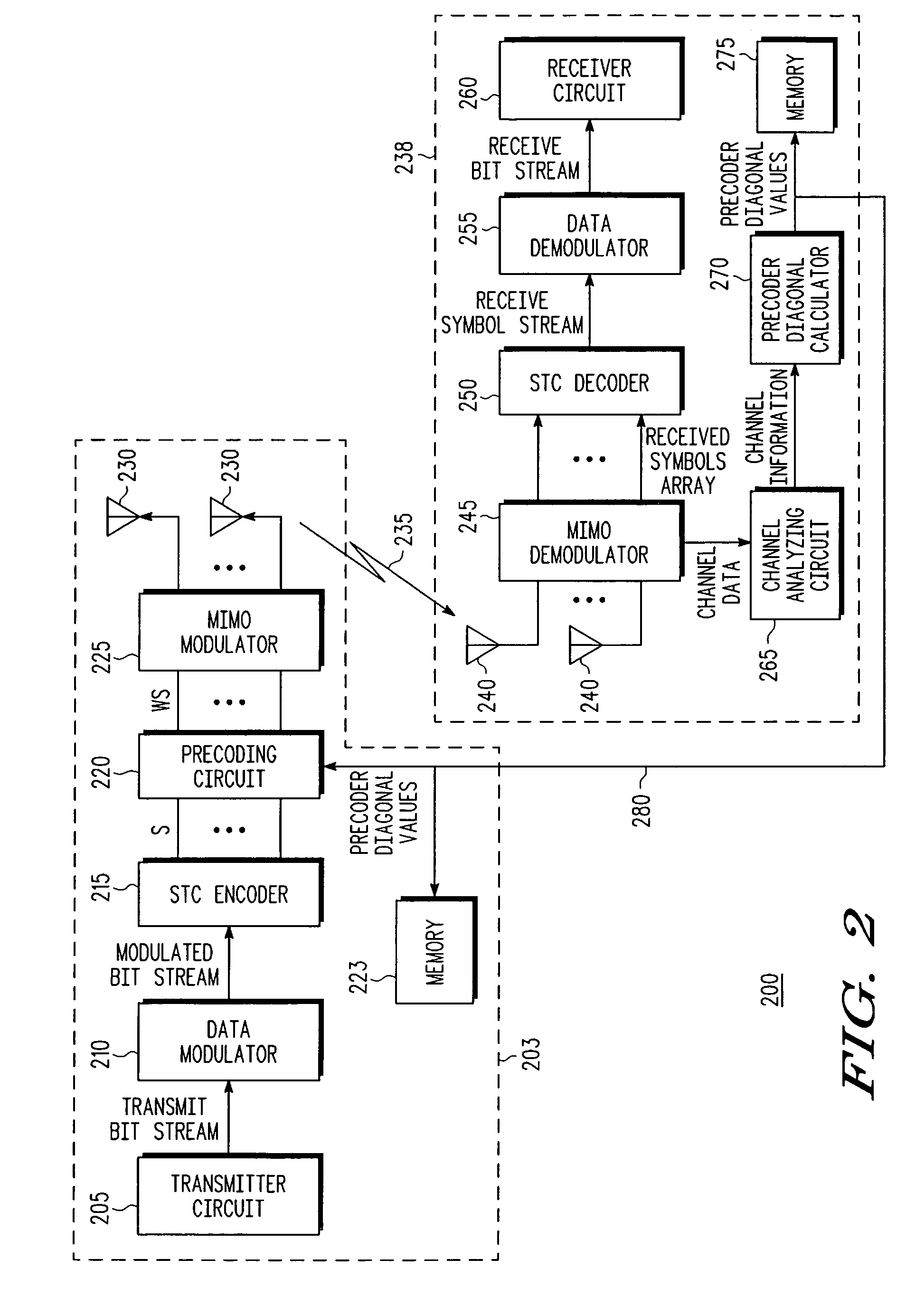 Method and device for operating a precoded MIMO system