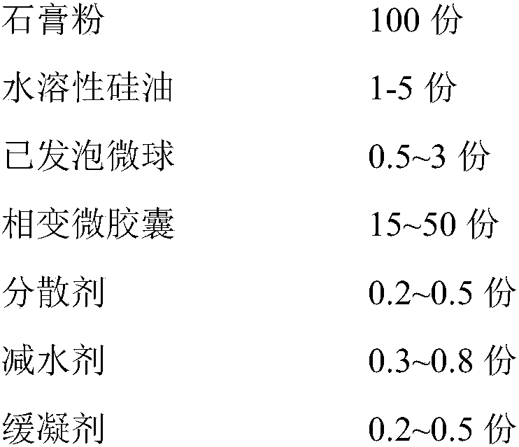 Ultra-light energy-storing gypsum board and preparation method thereof