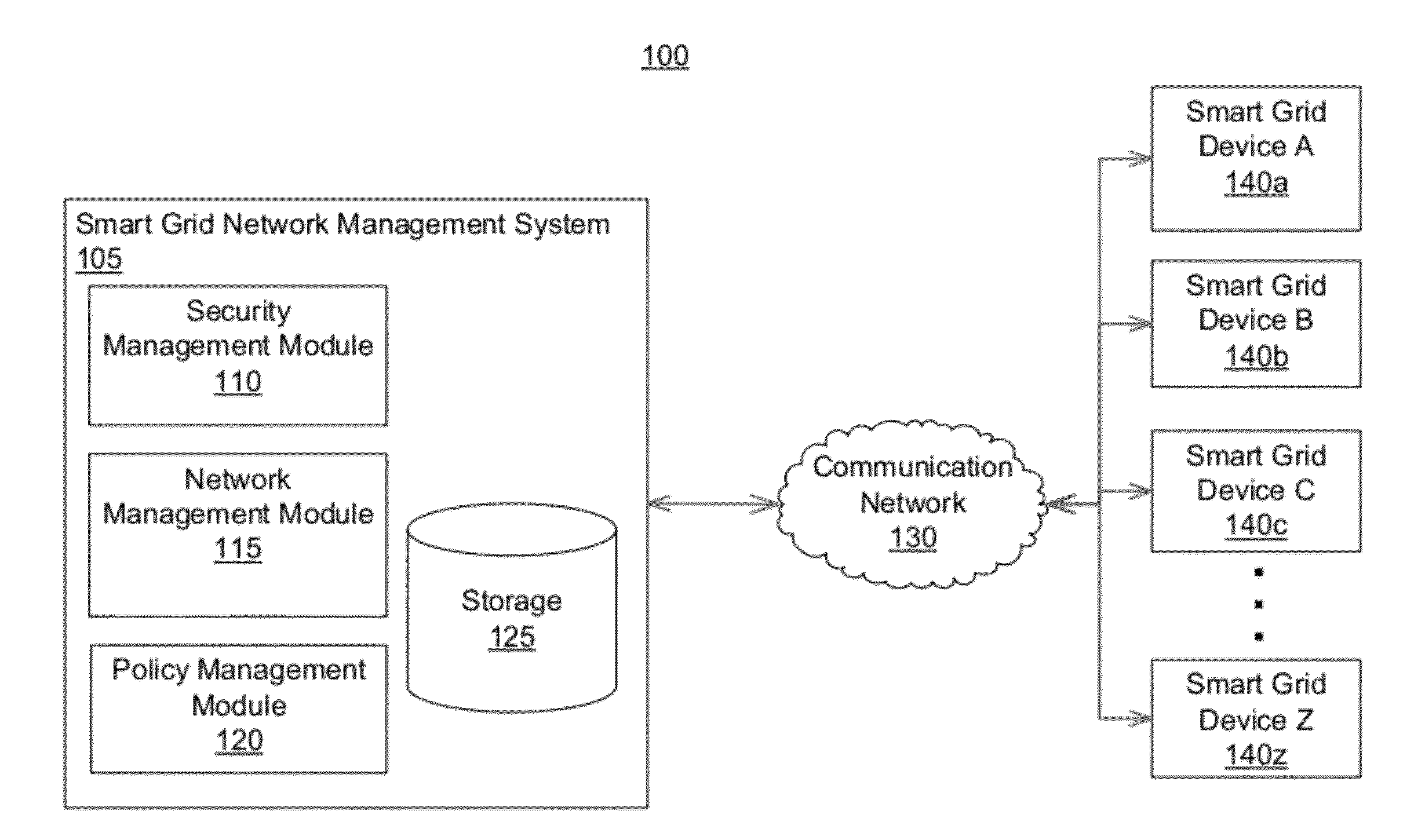 Smart grid device authenticity verification