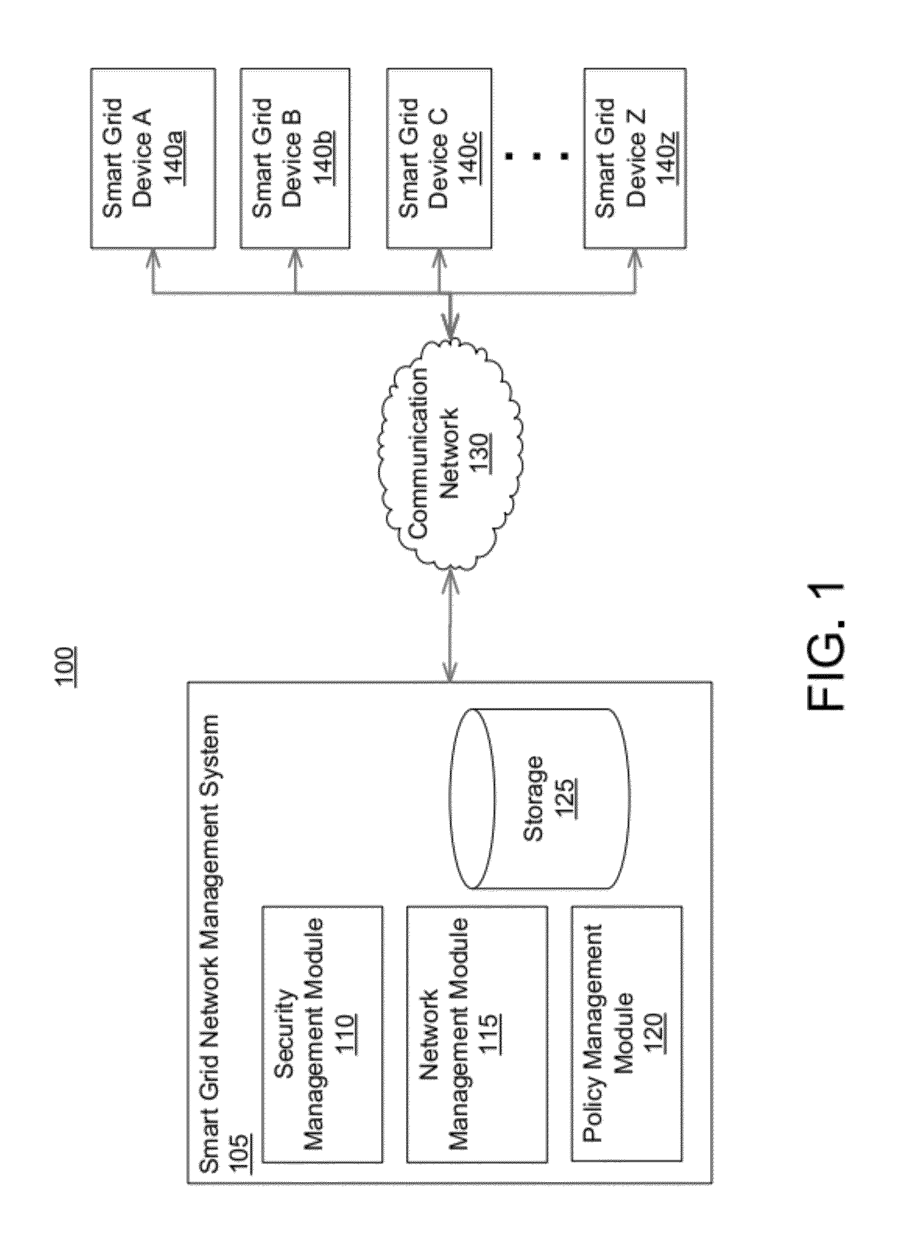 Smart grid device authenticity verification