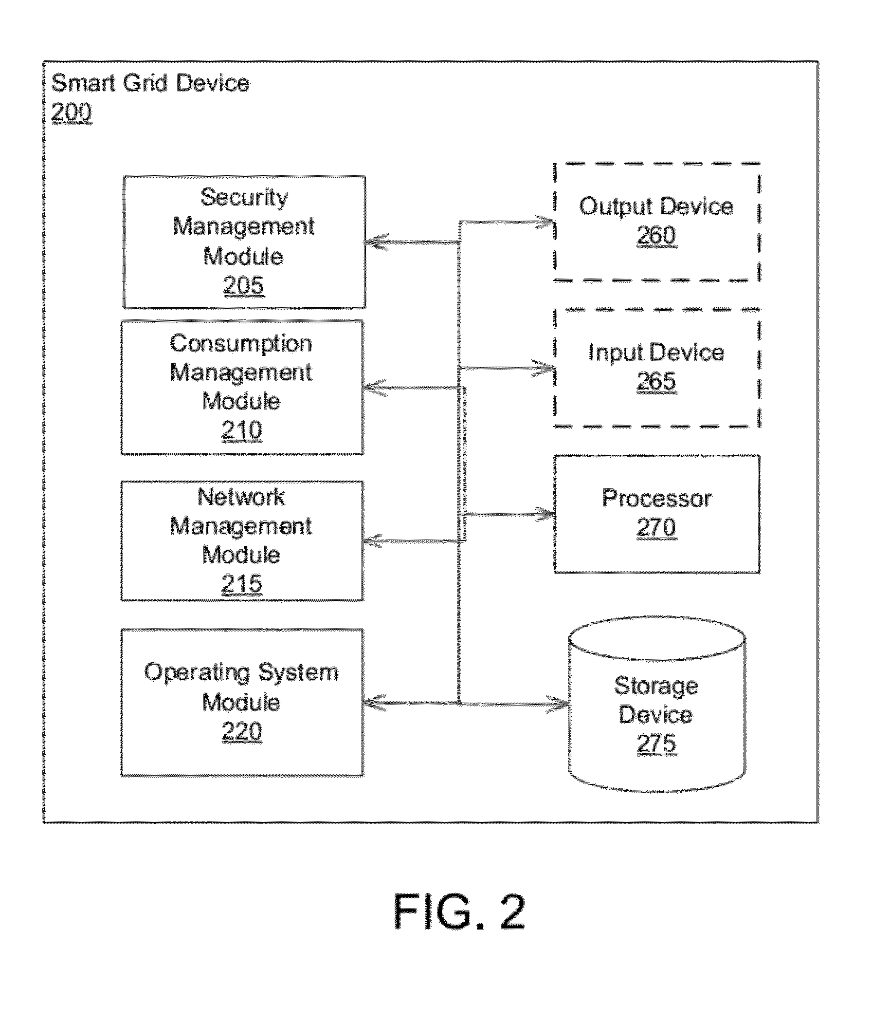 Smart grid device authenticity verification