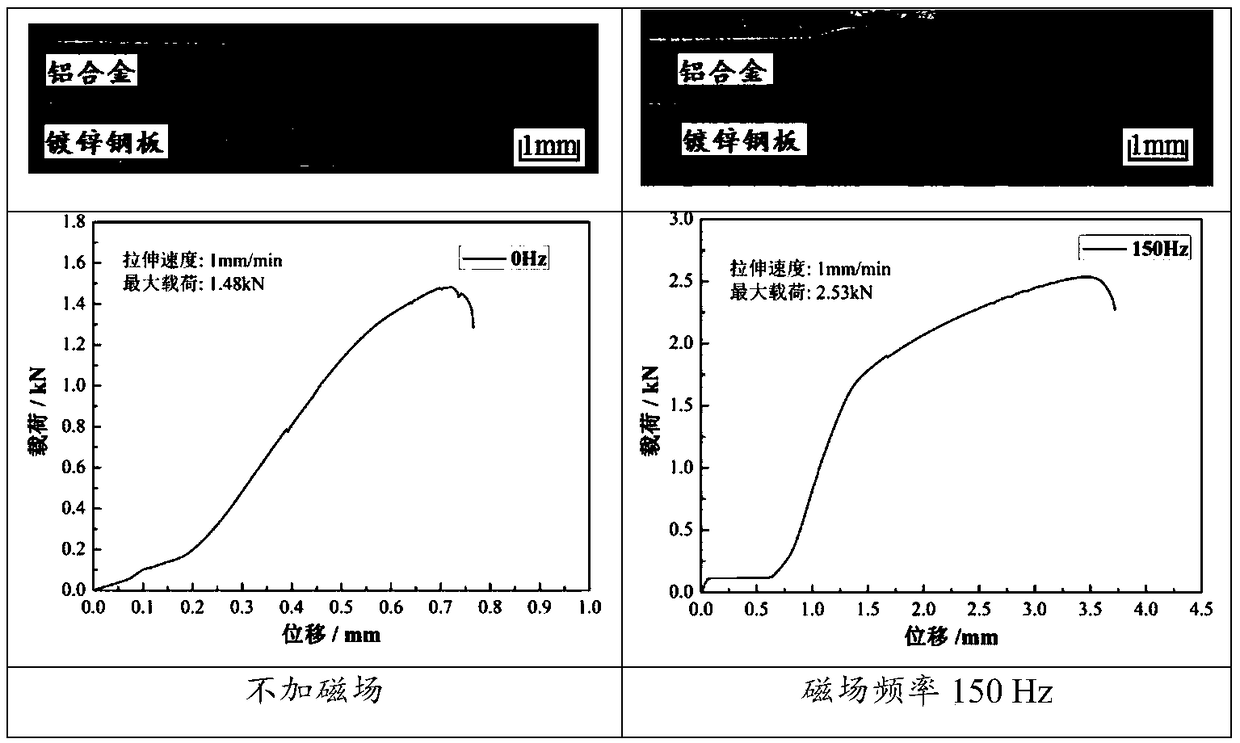 Laser-magnetic field compound melt brazed welding method for aluminum alloy/steel