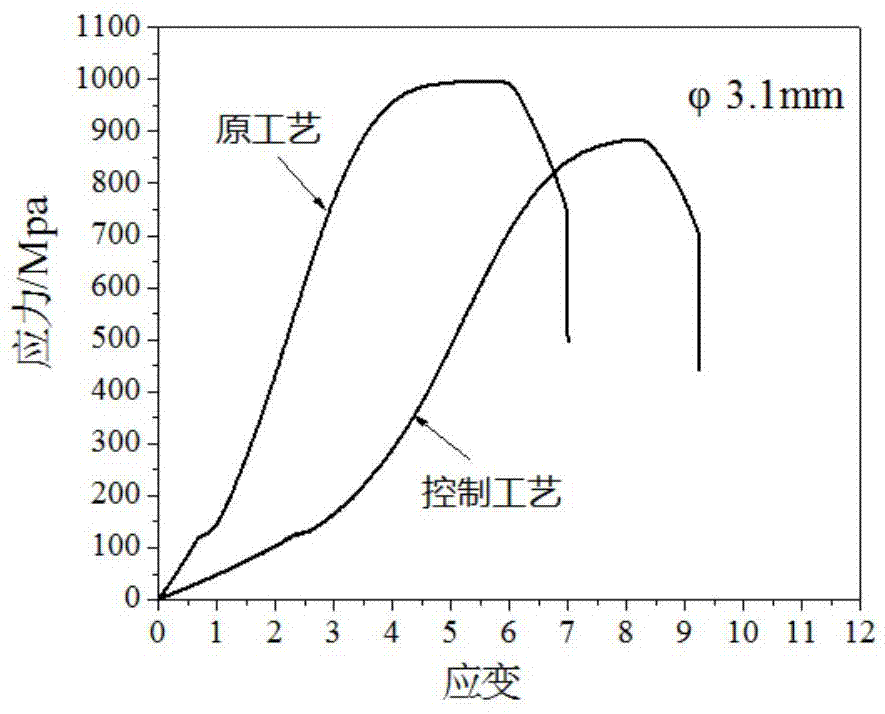 Controlling method for lowering yield ratio of low-carbon cold heading steel