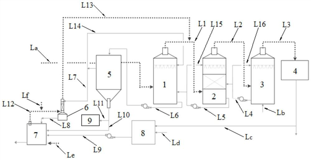 External circulation cleaning treatment method and system for cyanogen-containing SRG gas