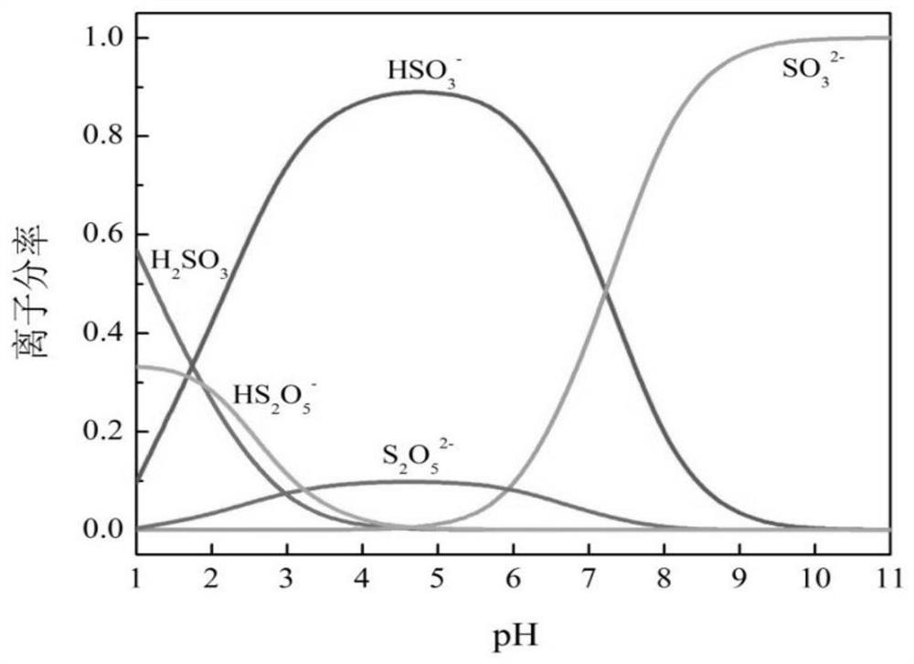 External circulation cleaning treatment method and system for cyanogen-containing SRG gas