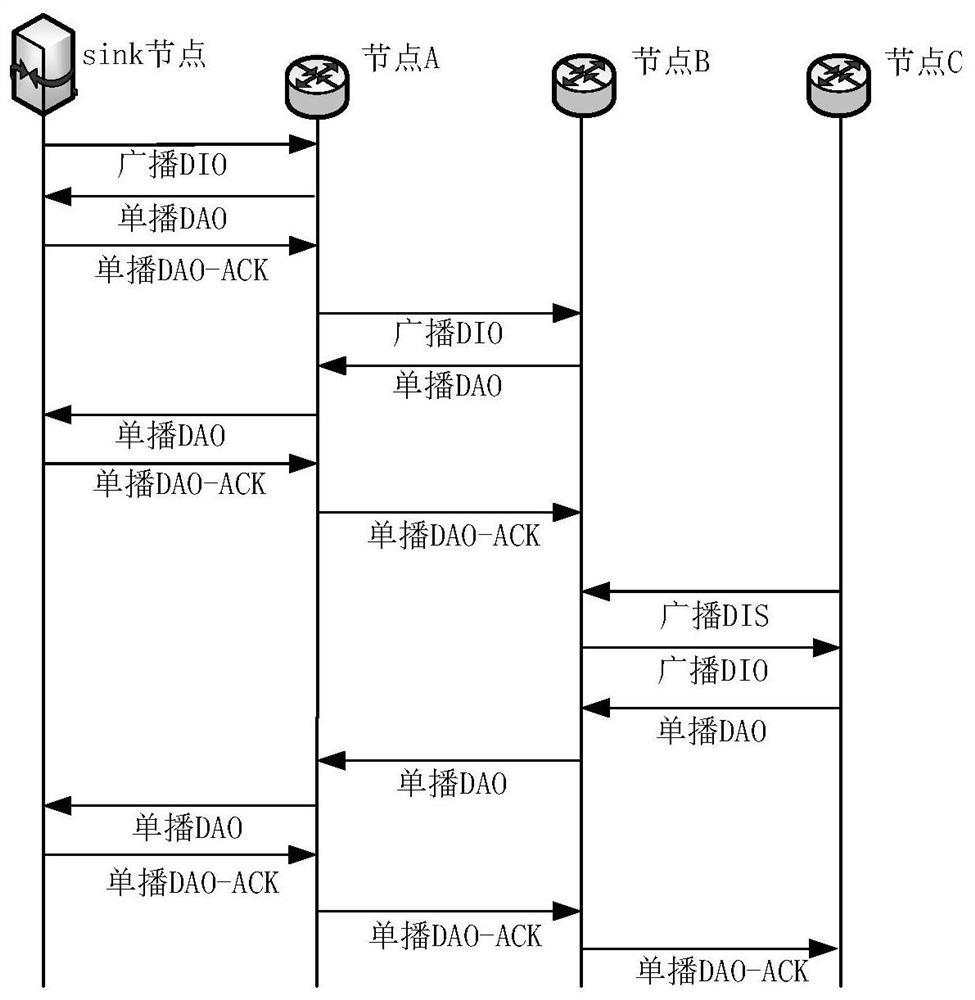 Reliable mobility RPL routing method based on link energy saving