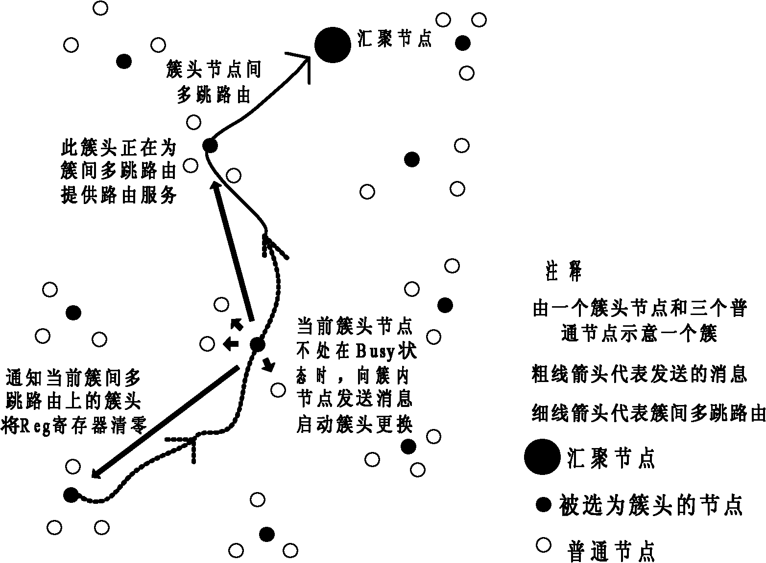 A clustering routing method for wireless sensor networks based on fuzzy control