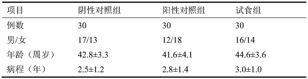 Traditional Chinese medicine composition with functions of improving stomach health and regulating intestinal flora and preparation method thereof