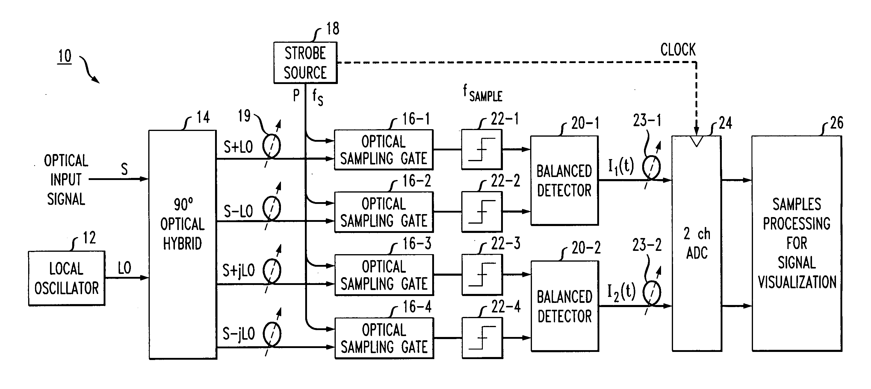 All-Optical, Phase Sensitive Optical Signal Sampling