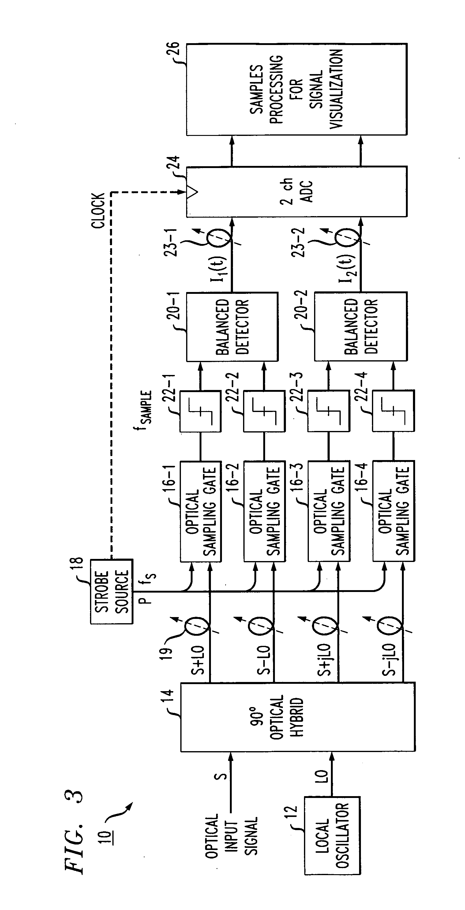 All-Optical, Phase Sensitive Optical Signal Sampling