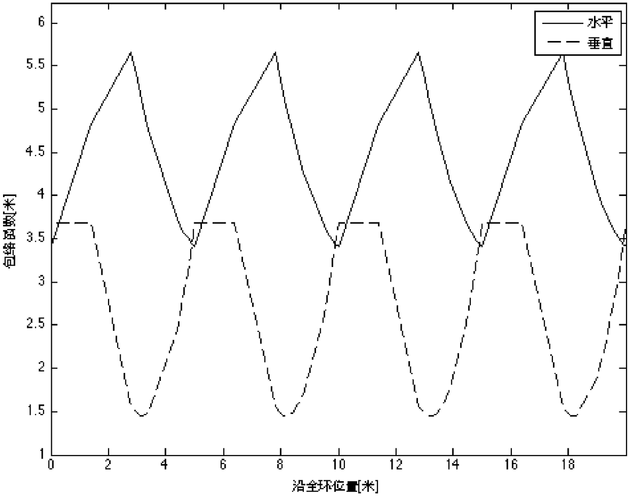 Proton synchrotron composed of combined magnets