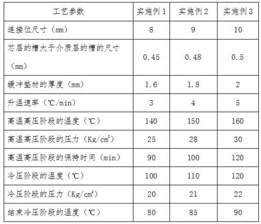 Blind-hole type multi-layer mixed-pressed aluminum substrate preparation process and multi-layer mixed-pressed aluminum substrate