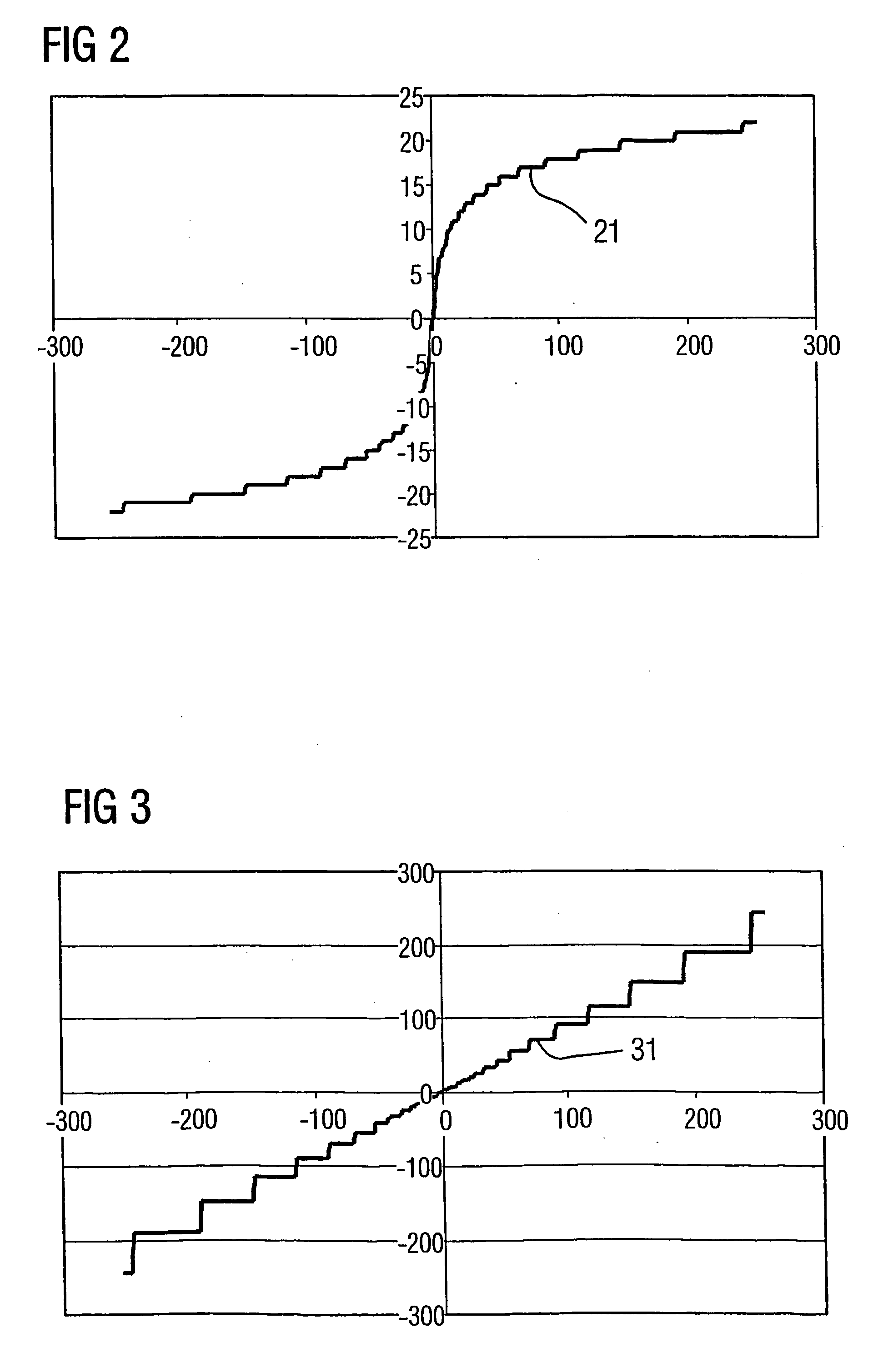 Method and circuit arrangement for current measurement