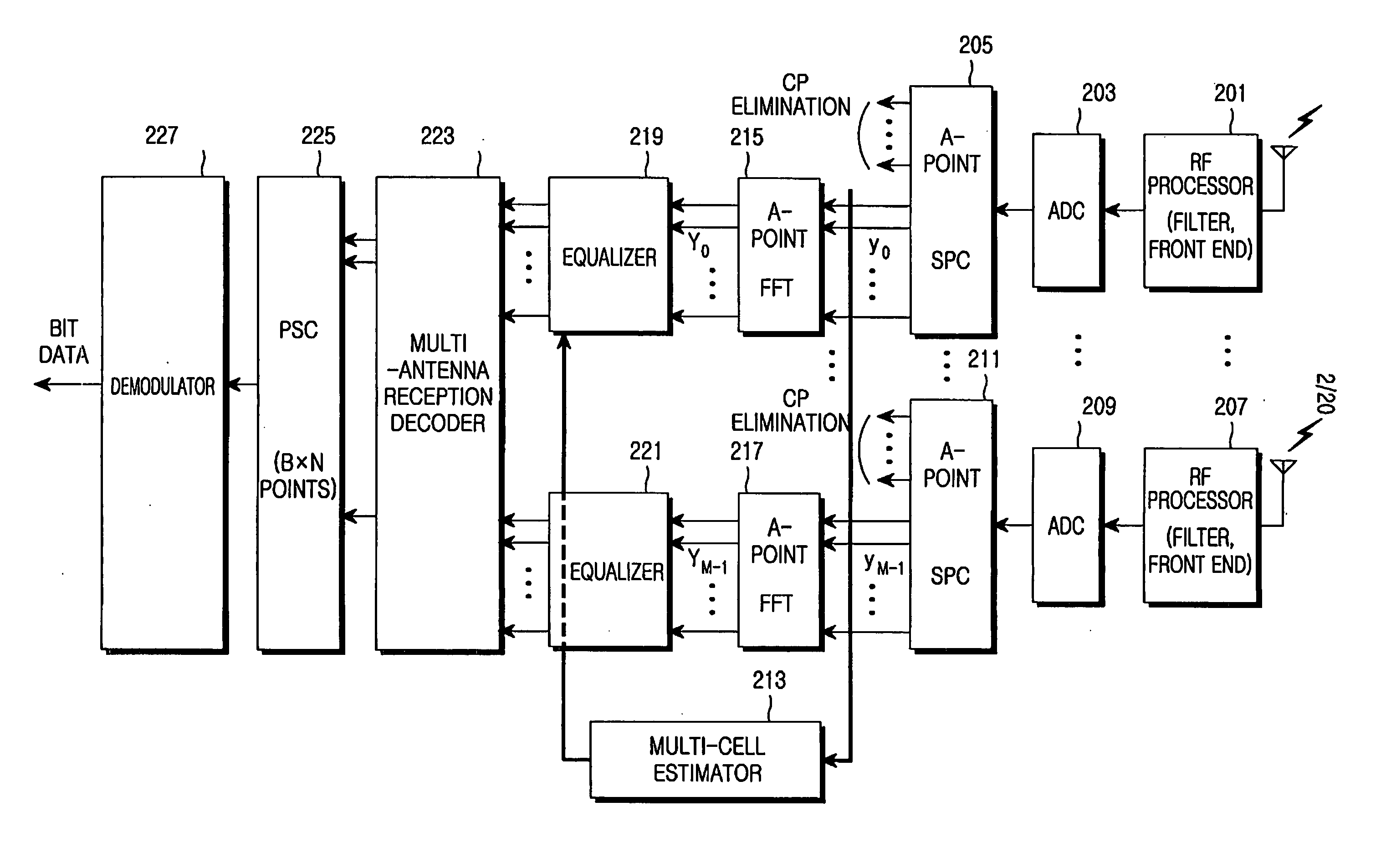 Apparatus and method for channel estimation in an orthogonal frequency division multiplexing cellular communication system using multiple transmit antennas