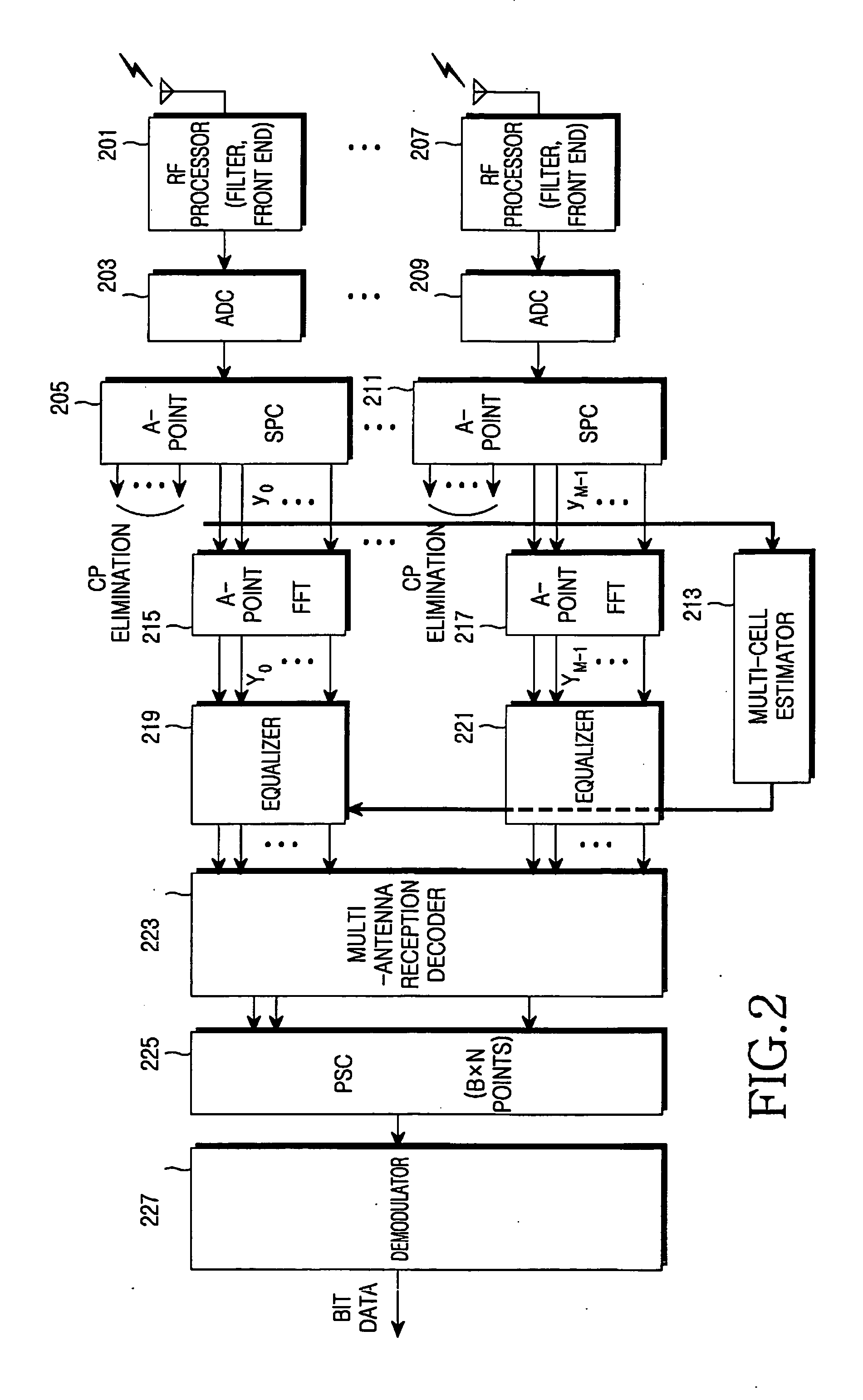 Apparatus and method for channel estimation in an orthogonal frequency division multiplexing cellular communication system using multiple transmit antennas