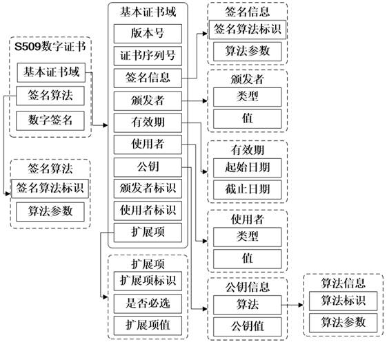 Method and system for secure registration and access of Internet of Things terminal