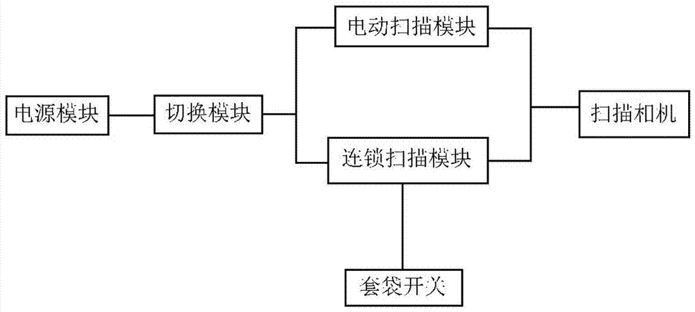 Chemical fertilizer packaging bag two-dimensional code scanning device