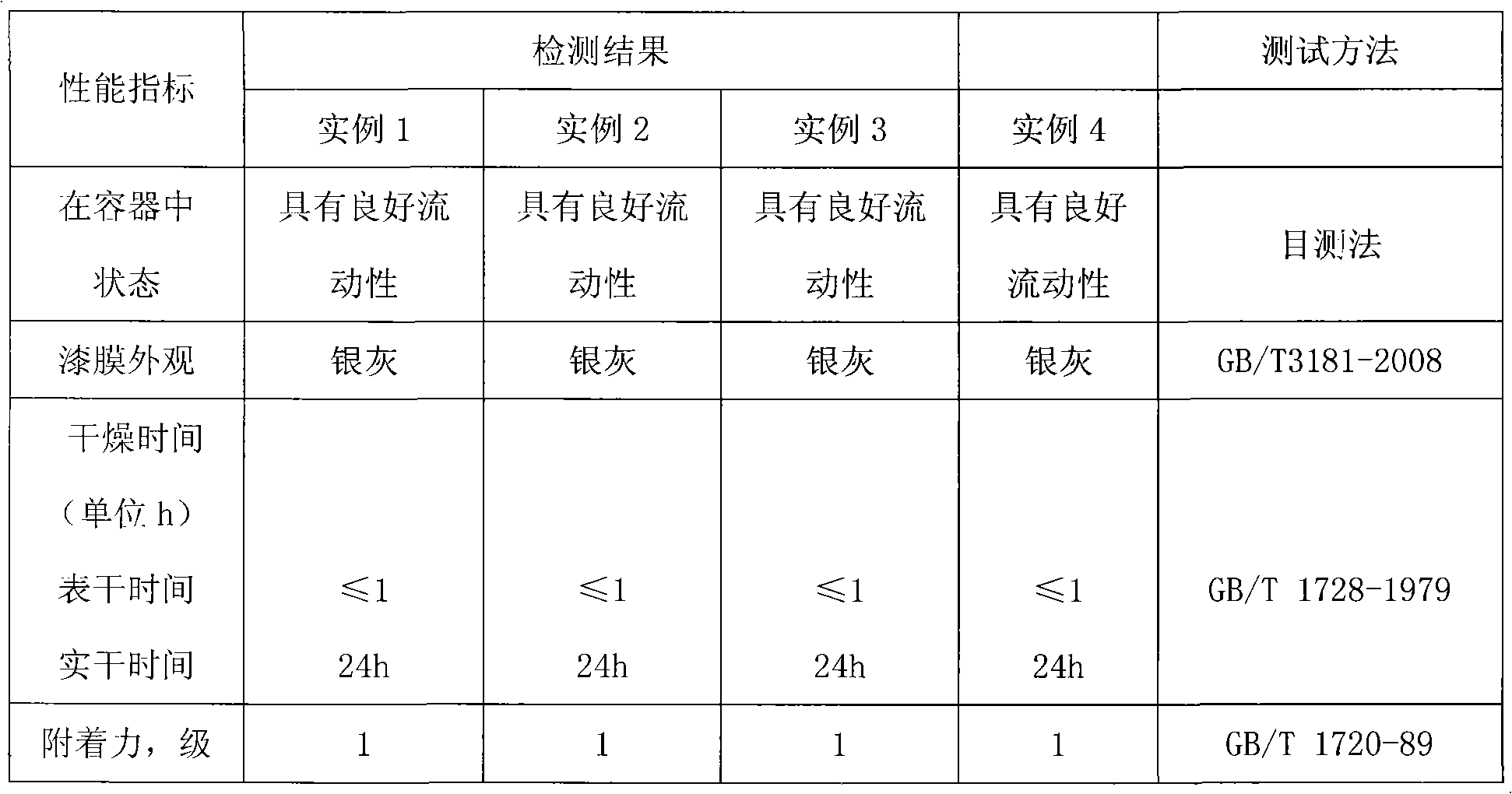 Low-surface treatment rusty rust inhibiting primer for hot galvanized steel