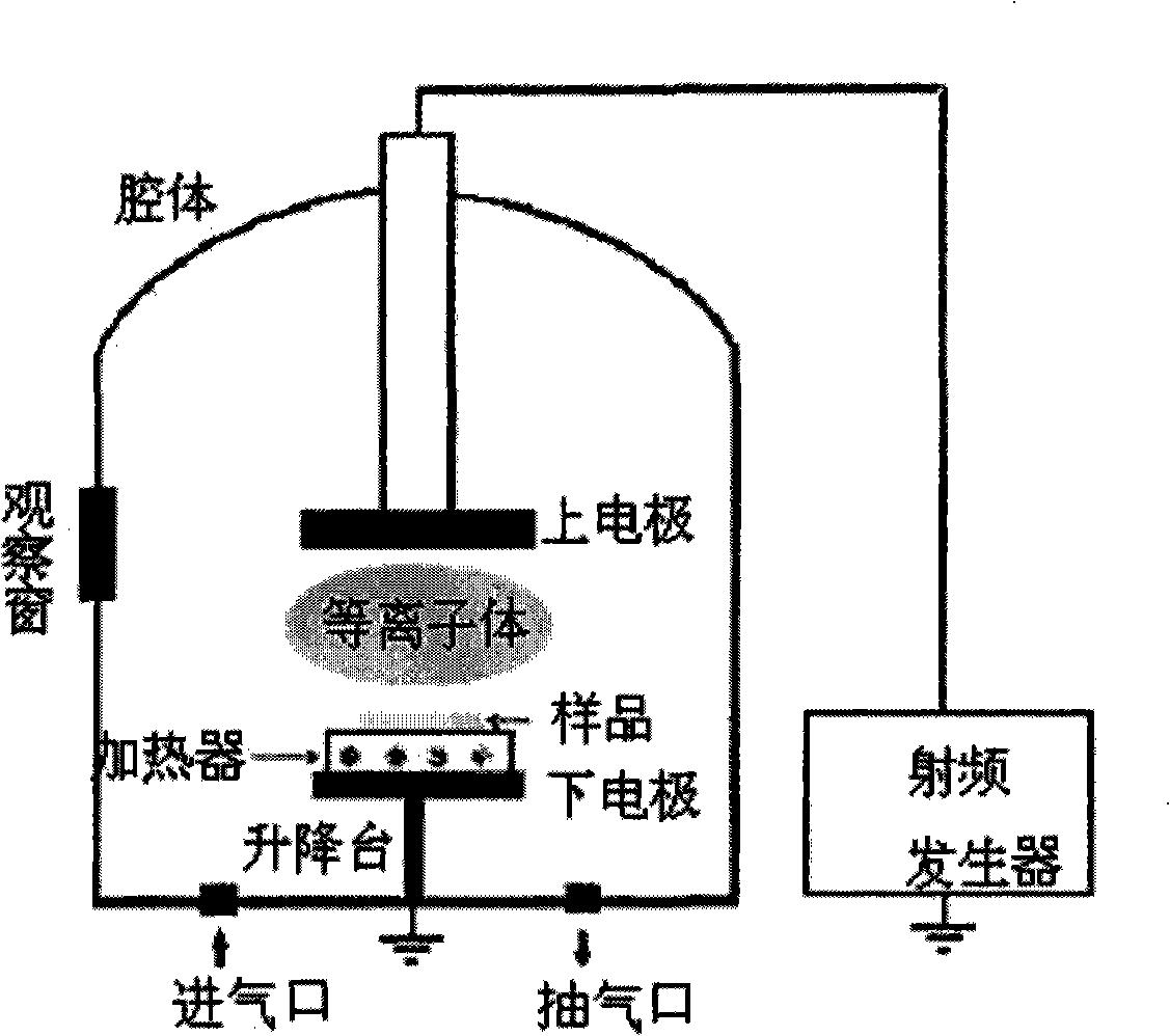 Method for preparing nano metal or metal oxide/carbon nano-tube composite material