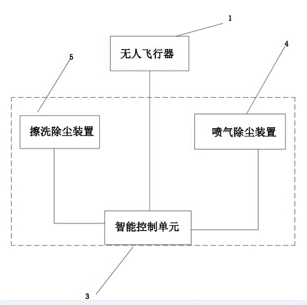 Automatic flight surface cleaning robot for photovoltaic array