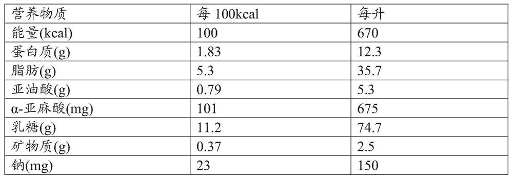 Infant nutritional composition for use in the enhancement of pancreatic maturation and insulin biosynthesis