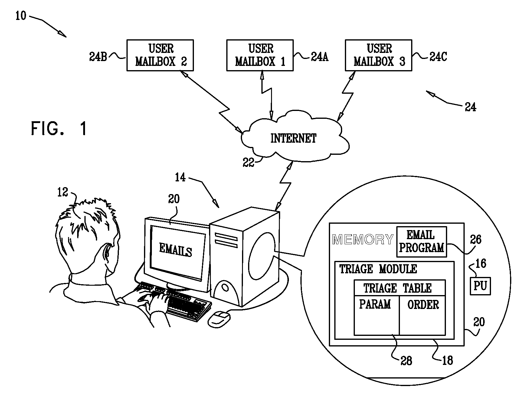 Triage of electronic mail